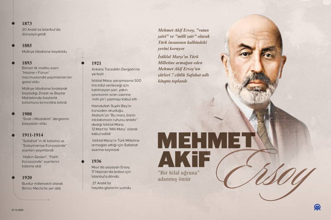 'Bir hilal uğruna' adanmış ömür: Mehmet Akif Ersoy 1